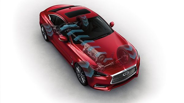 ИНТЕЛЛЕКТУАЛЬНЫЙ ПОЛНЫЙ ПРИВОД (AWD)